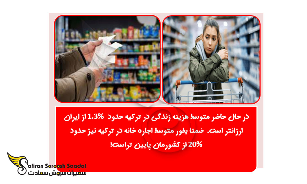 مقایسه هزینه های زندگی در ترکیه و ایران