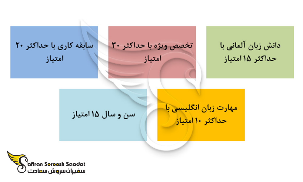 شرط اخذ کارت قرمز- سفید- قرمز اتریش
