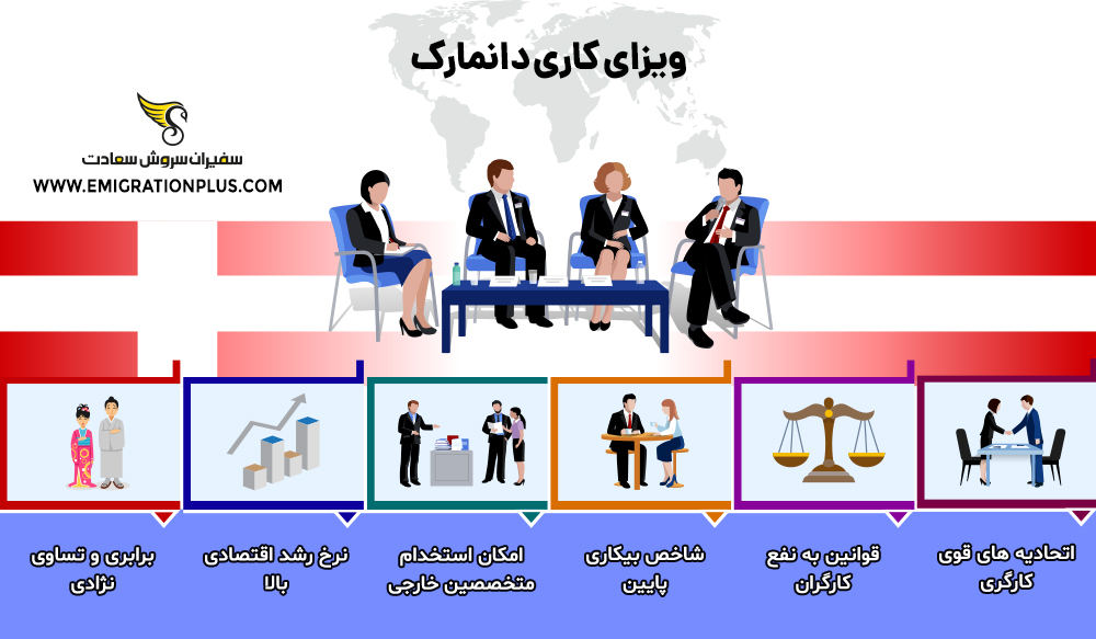اینفوگرافیک ویزای کاری دانمارک