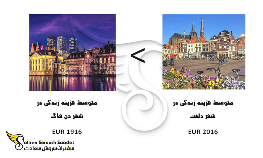 مقایسه هزینه زندگی در دلفت و دن هاگ