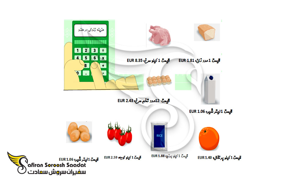 جزئیات هزینه خوراک در هلند