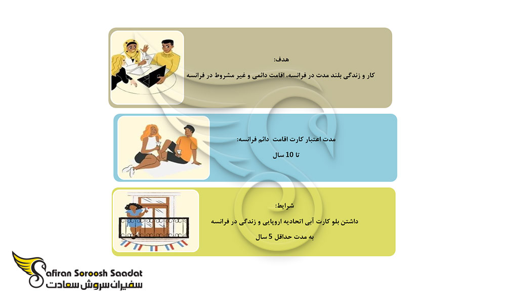 امتیازات اخذ اقامت فرانسه