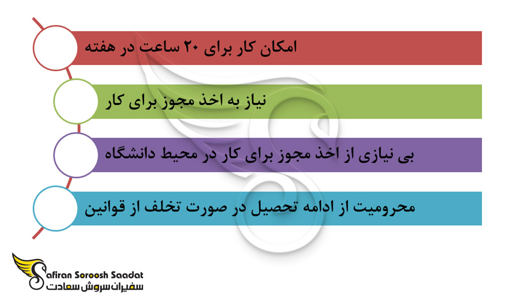 نکات کلیدی درباره کار دانشجویی در دانمارک