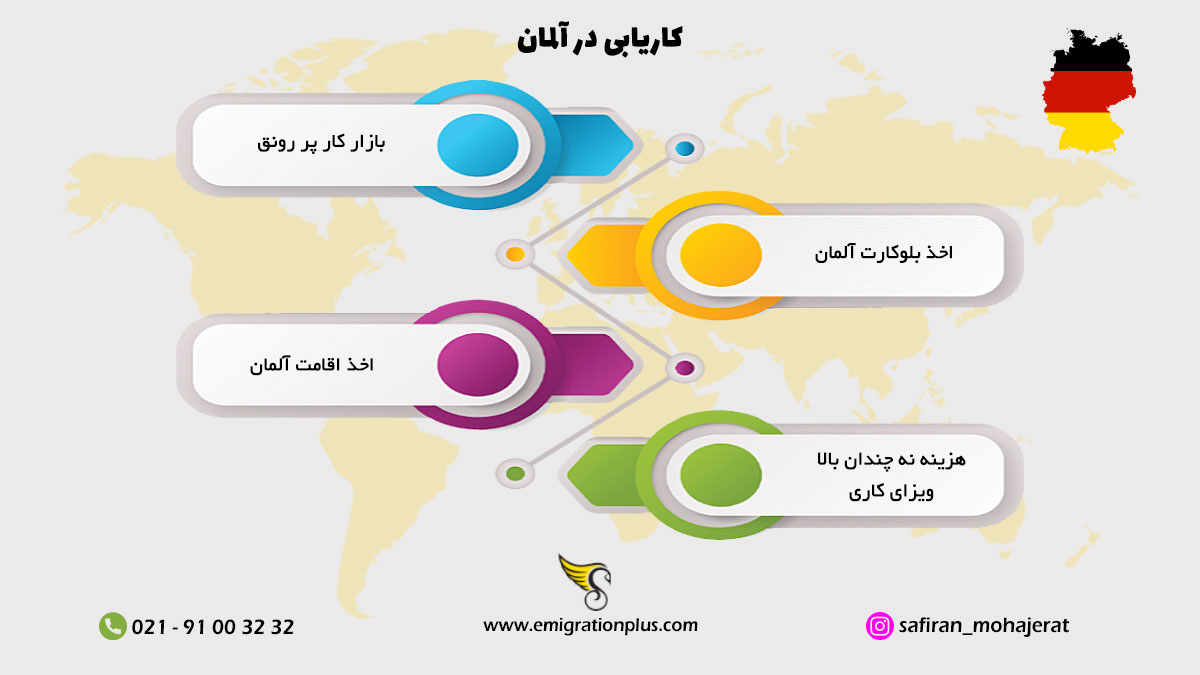اینفوگرافیک کاریابی در آلمان
