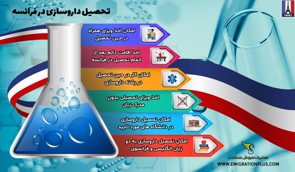 اینفوگرافیک تحصیل داروسازی در فرانسه