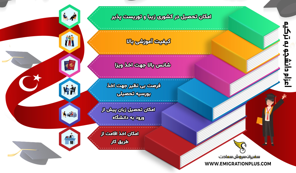 اینفوگرافیک اعزام دانشجو به ترکیه