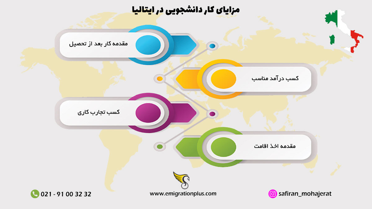 اینفوگرافیک کار دانشجویی در ایتالیا
