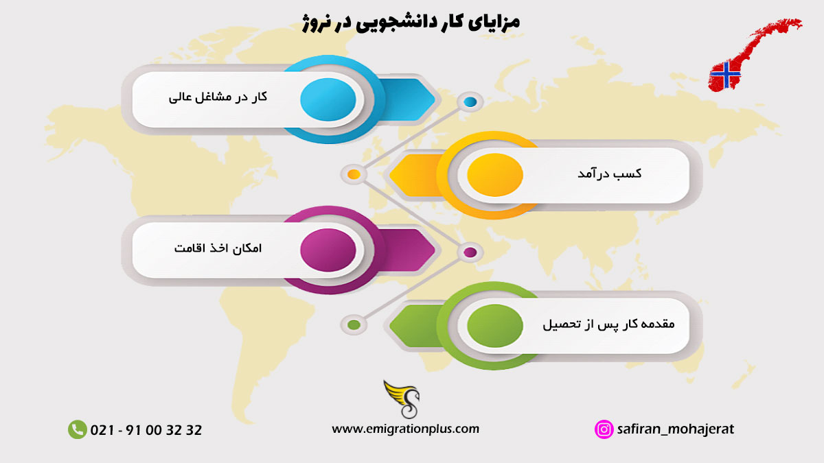اینفوگرافیک کار دانشجویی در نروژ