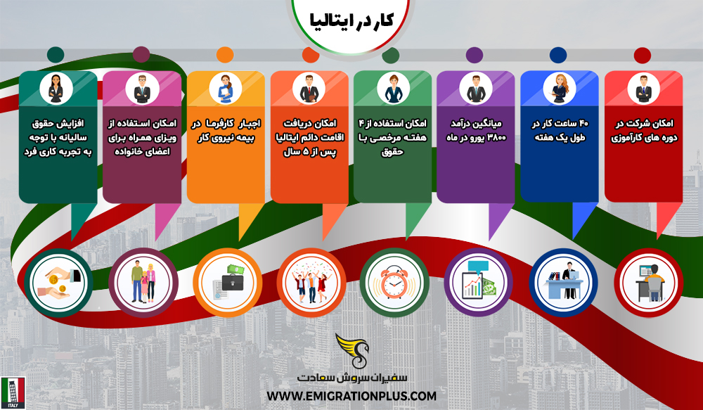 اینفوگرافیک کار در ایتالیا