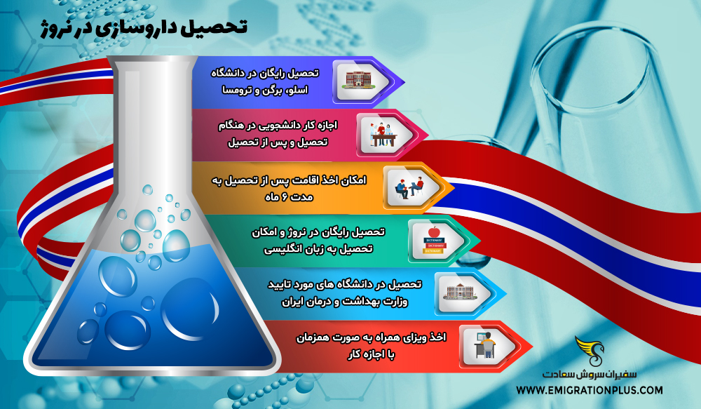 اینفوگرافیک تحصیل داروسازی در نروژ