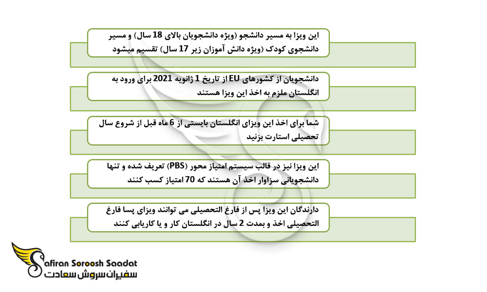 آخرین تغییرات در شرایط اخذ ویزای تحصیلی انگلستان