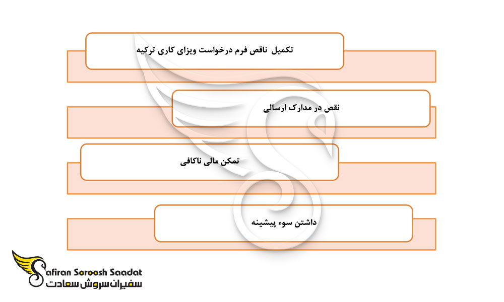 مهمترین دلایل ریجکتی ویزای کار ترکیه