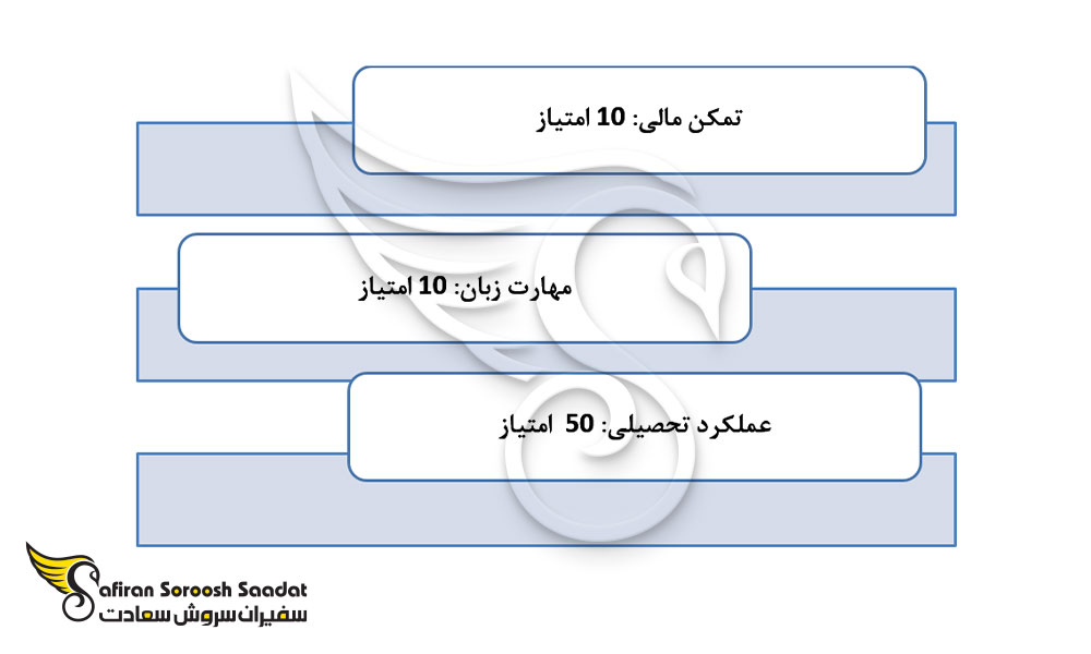 امتیازات لازم برای ویزای تایر 4