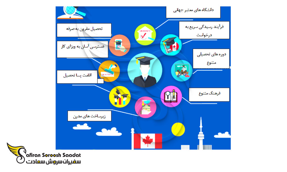 دلایل تحصیل داروسازی در کانادا