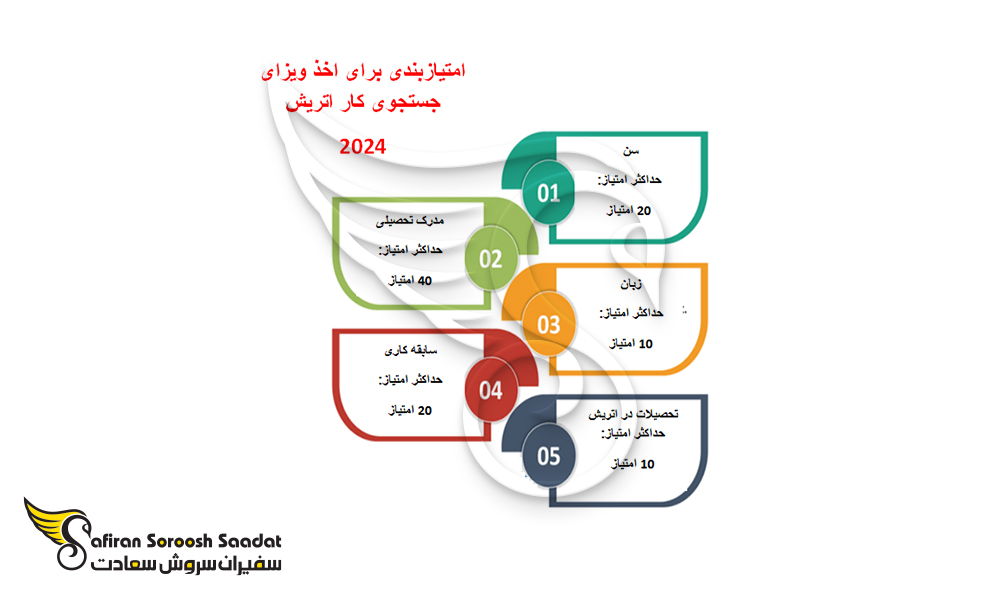 امتیازبندی برای اخذ ویزای جستجوی کار اتریش