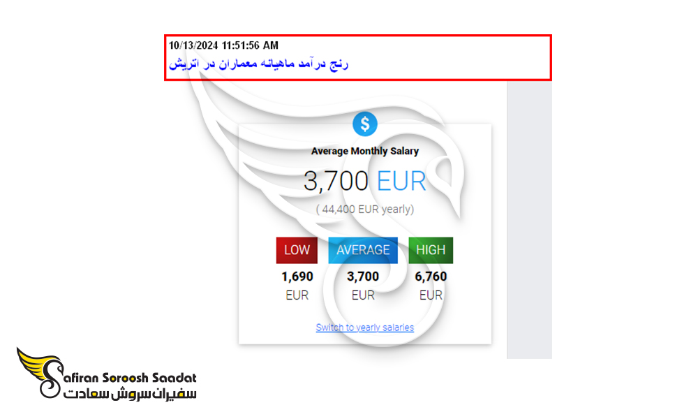 رنج درآمد ماهیانه معماران در کشور اتریش
