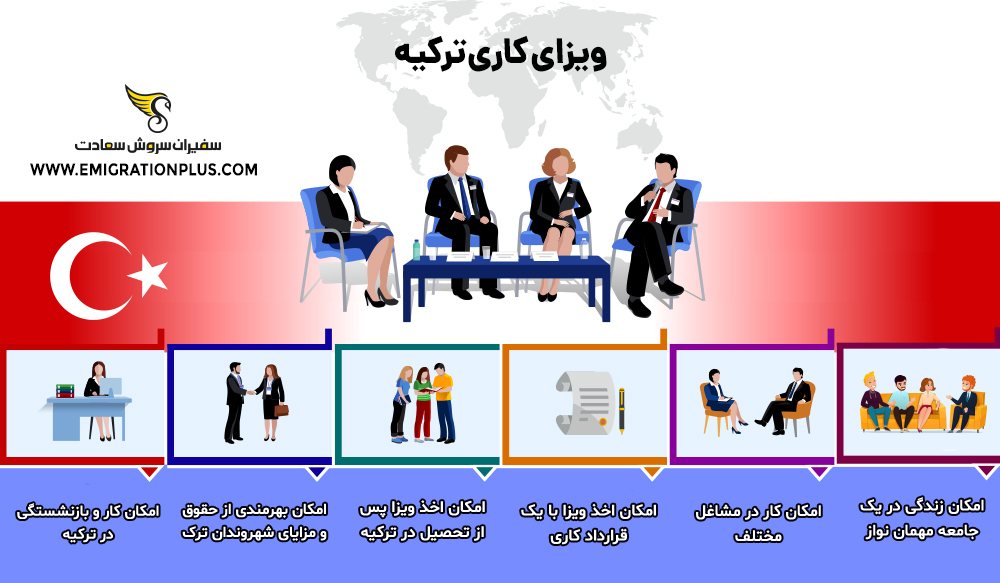 اینفوگرافیک ویزای کاری ترکیه
