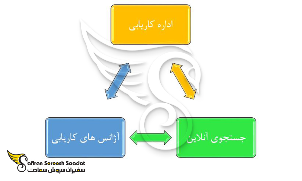 طرق کاریابی در اتریش