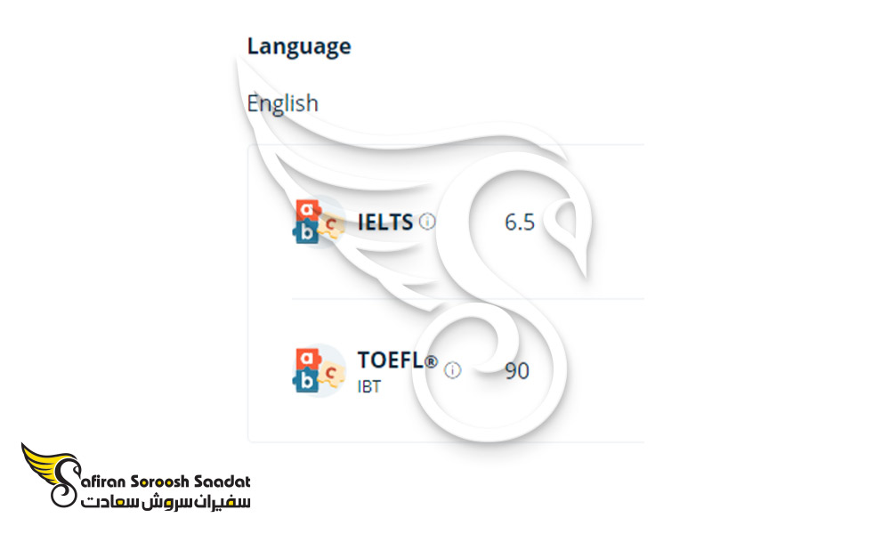 رشته مهندسی کامپیوتر در TU Delft هلند
