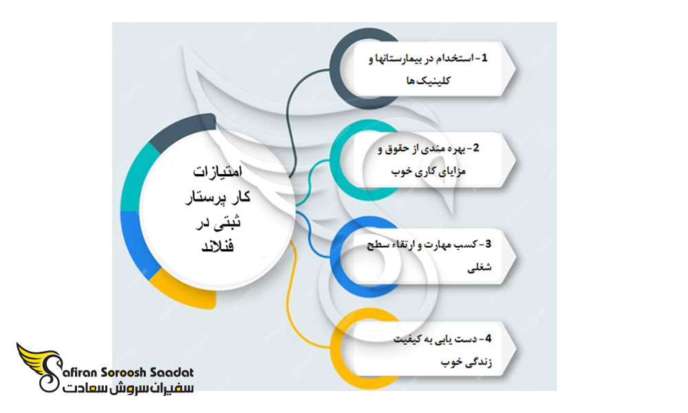 مزایای کار به عنوان پرستار در فنلاند