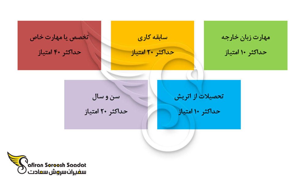 معیارهای ویزای جستجوی کار اتریش
