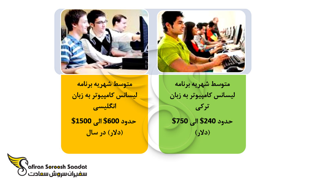 متوسط هزینه تحصیل کامپیوتر به زبان ترکی و انگلیسی در دانشگاه های دولتی