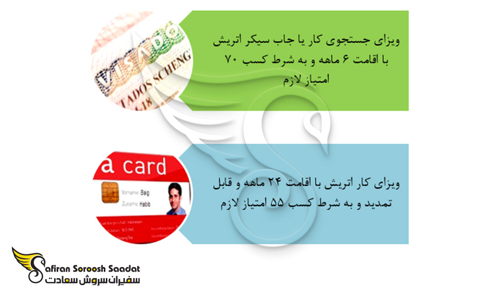 فرصت های شغلی رشته مدیریت در اتریش