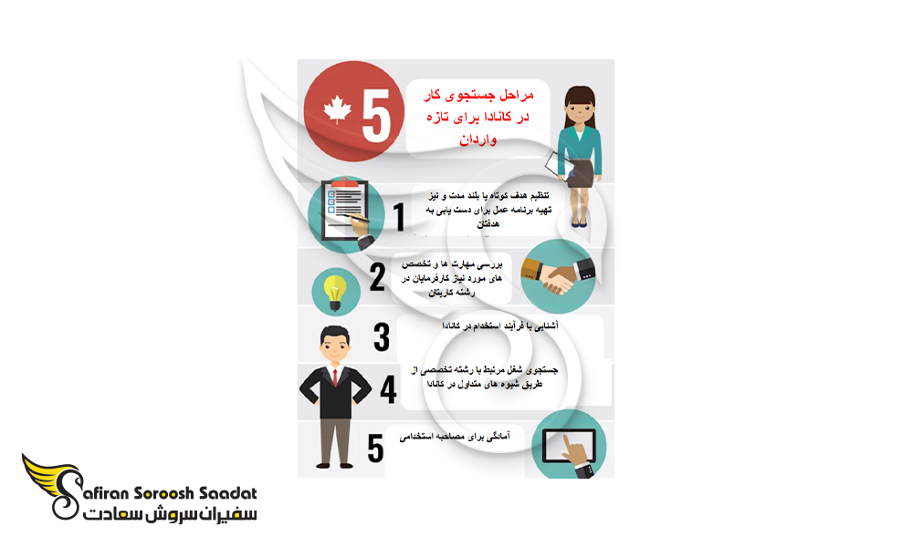 شرایط ورود به بازار کار مهندسی الکترونیک در کانادا