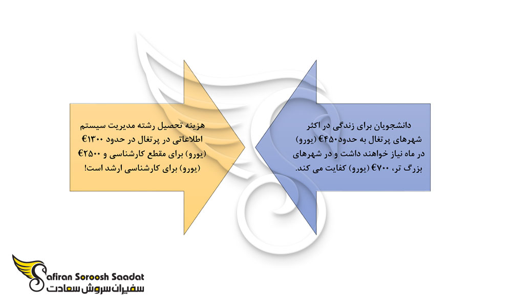 هزینه تحصیل رشته مدیریت سیستم اطلاعاتی در پرتغال