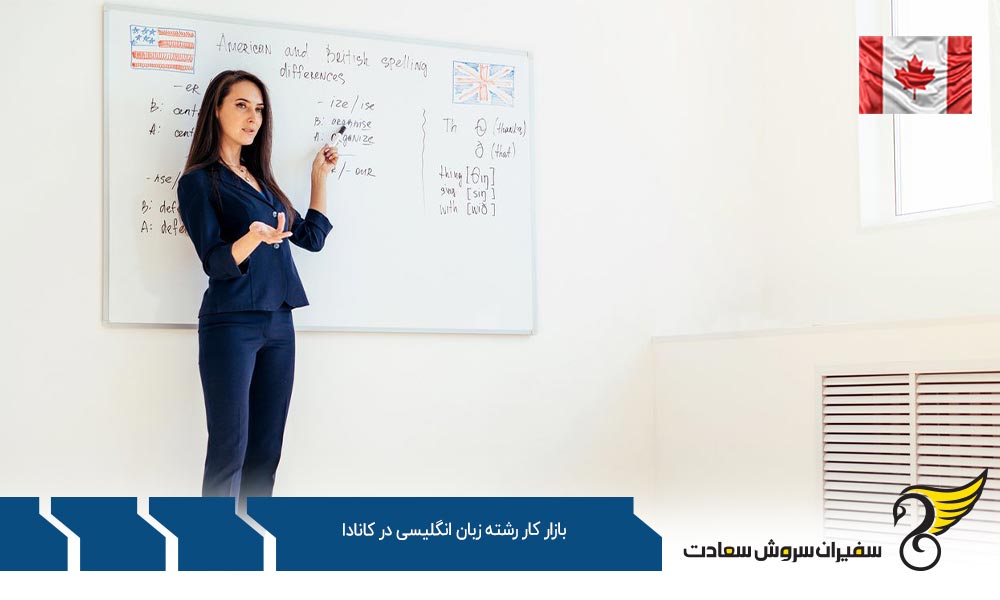 شرایط بازار کار رشته زبان انگلیسی در کانادا