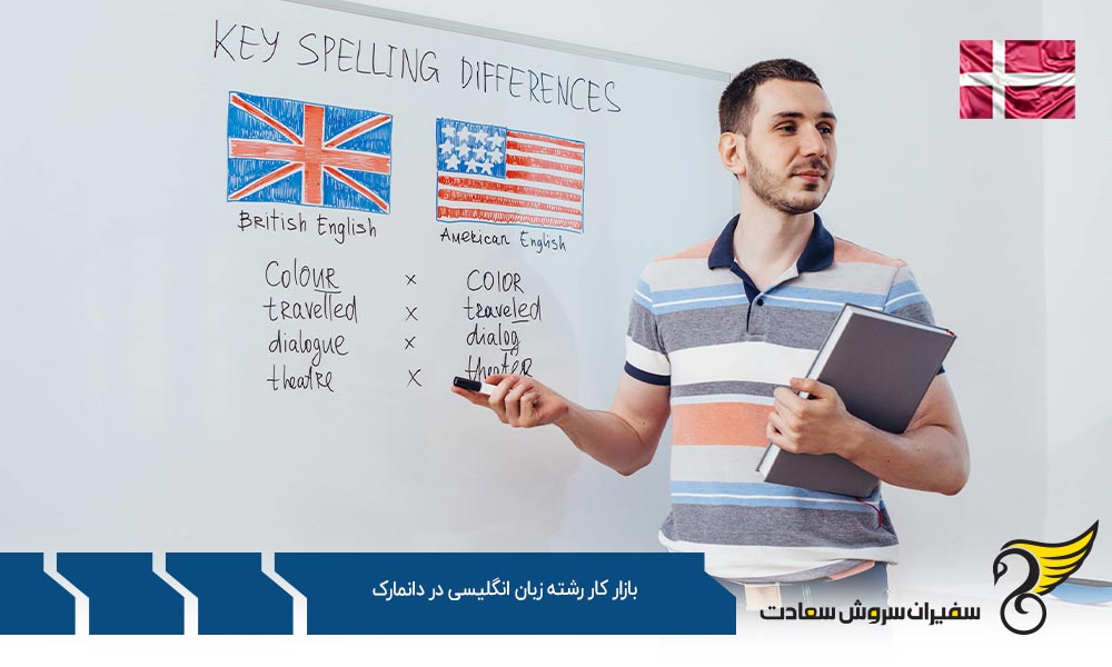 کاریابی در بازار کار رشته زبان انگلیسی در دانمارک