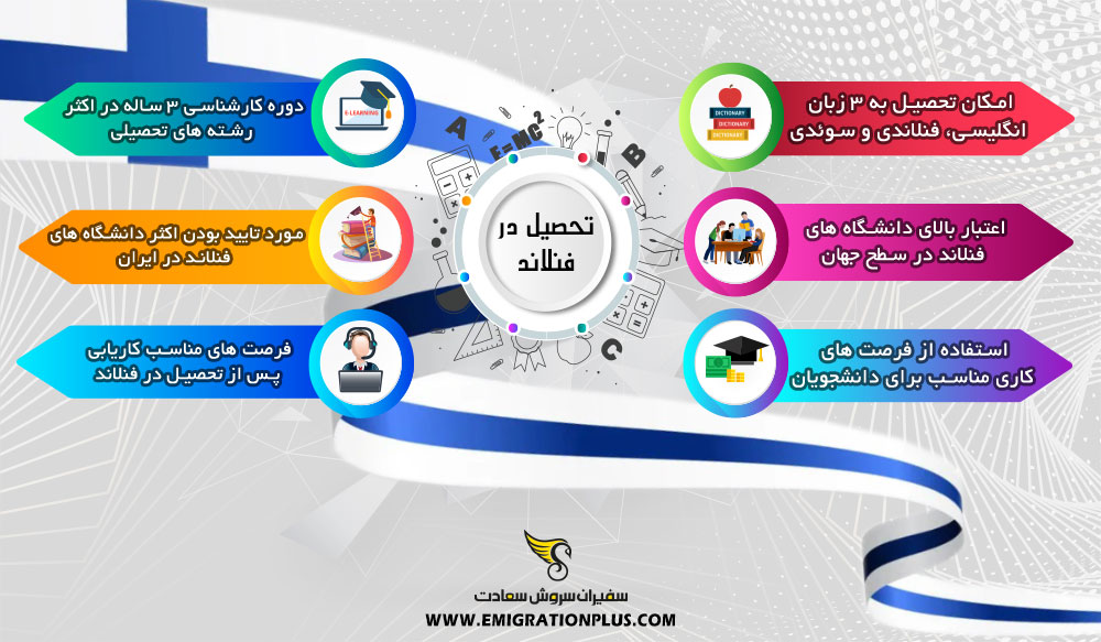 اینفوگرافیک تحصیل در فنلاند