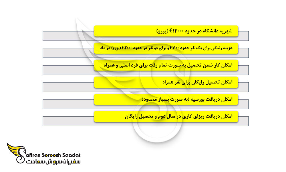 هزینه تحصیل رشته مدیریت سیستم اطلاعاتی در سوئد