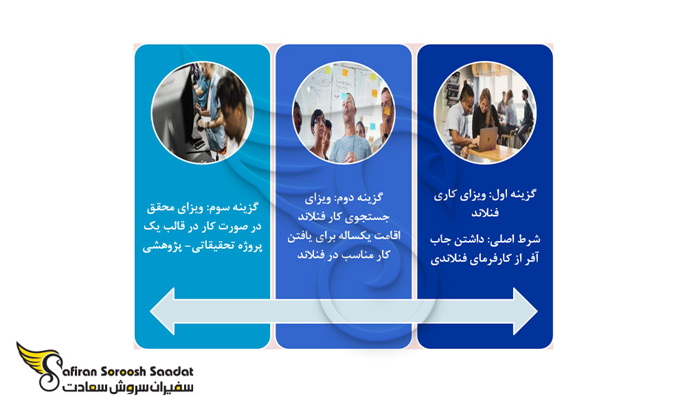 شرایط اقامت پس از تحصیل در فنلاند
