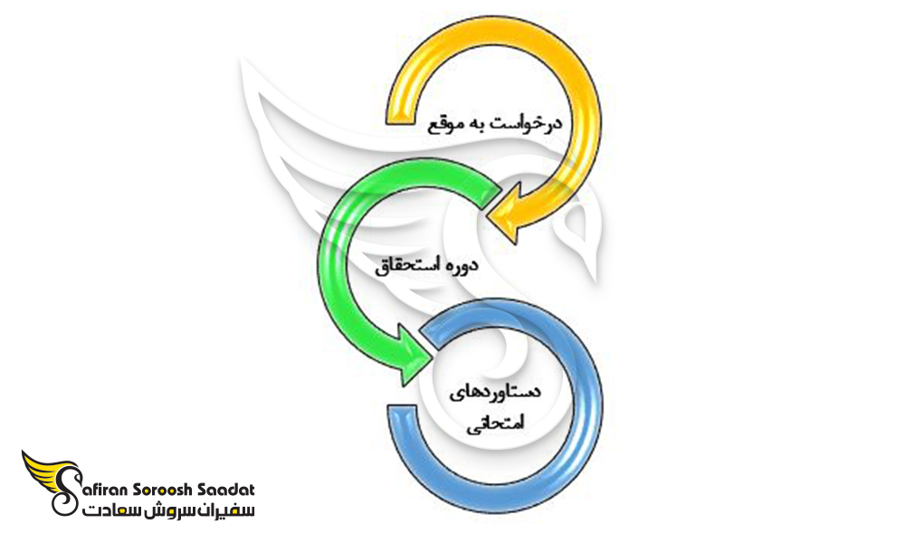 درخواست بورسیه تحصیلی در مقطع کارشناسی ارشد در اتریش