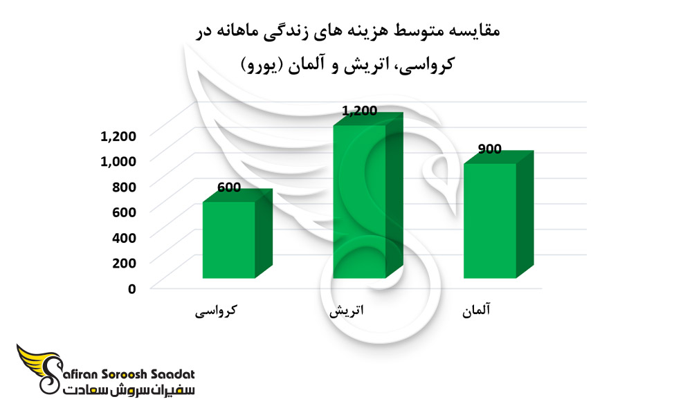 تبدیل اقامت به تابعیت در کرواسی از طریق اشتغال