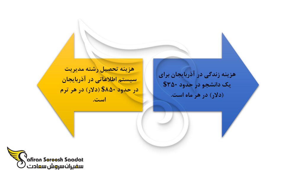 هزینه تحصیل رشته مدیریت سیستم اطلاعاتی در آذربایجان