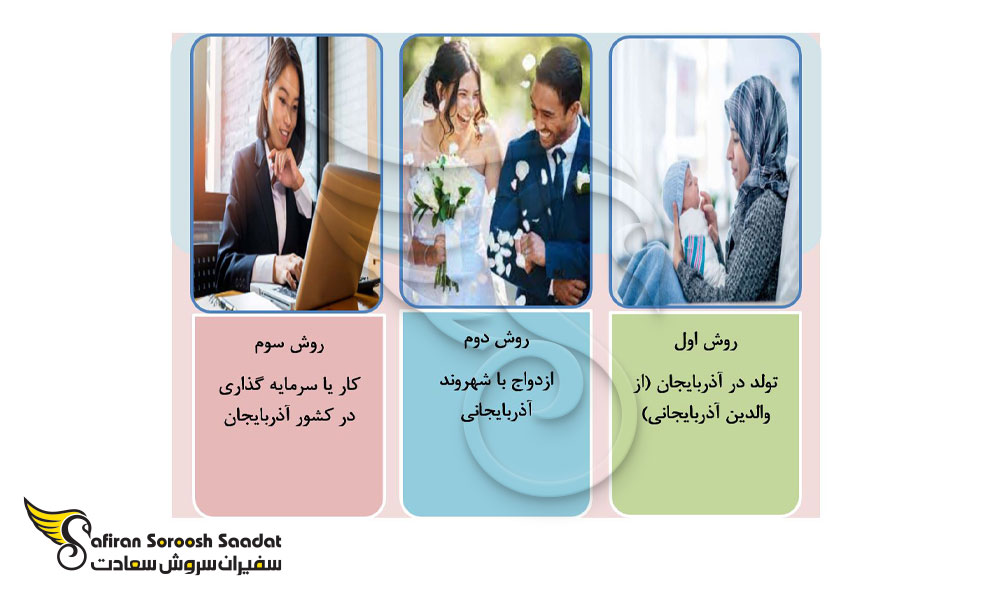 بررسی 3 روش برای اخذ تابعیت آذربایجانی