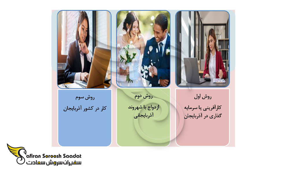 کلیات اخذ تابعیت آذربایجان از طریق اقامت