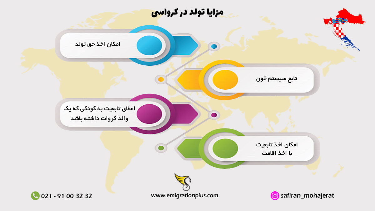 اینفوگرافیک تولد در کرواسی