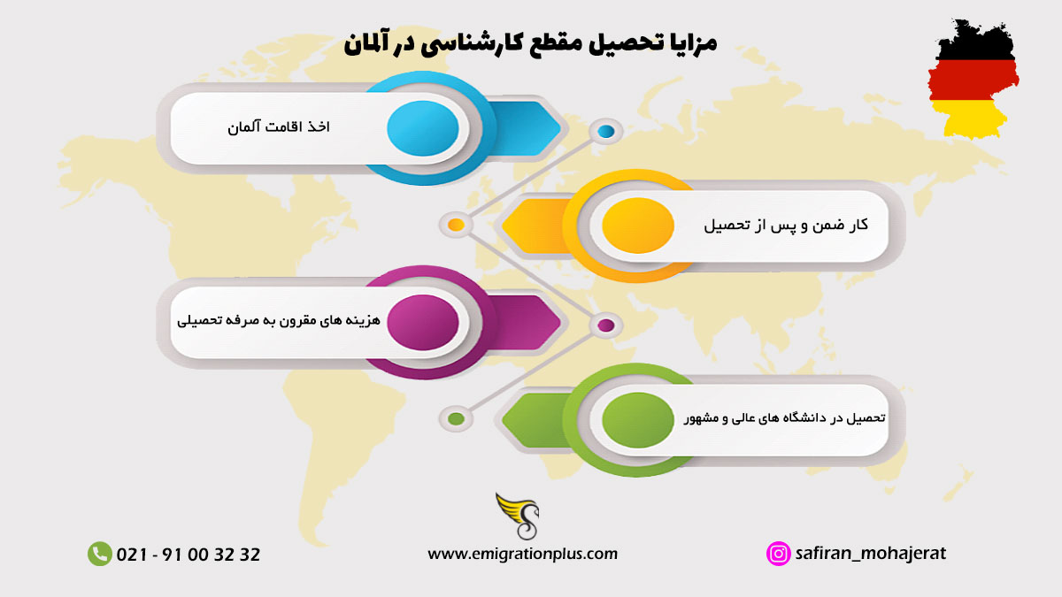 اینفوگرافیک مقطع کارشناسی ارشد در آلمان