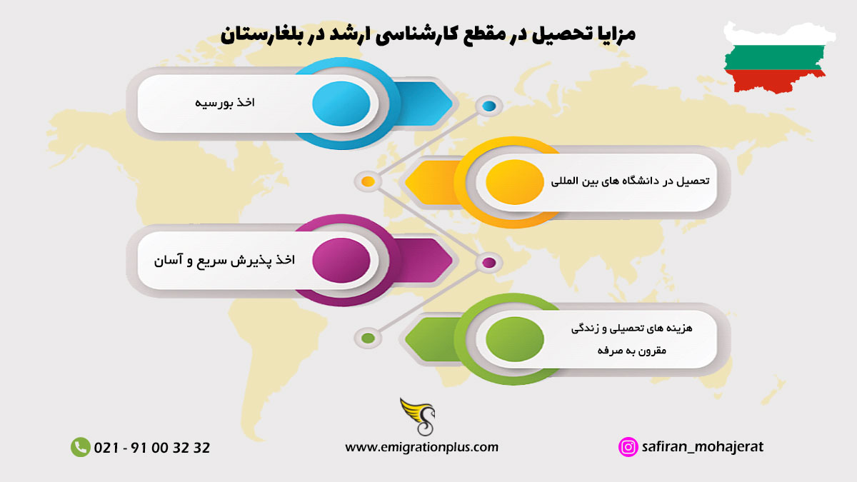 اینفوگرافیک تحصیل کارشناسی ارشد در بلغارستان