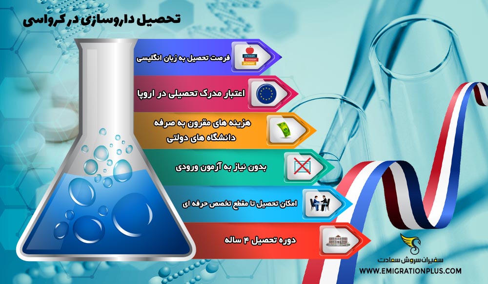 اینفوگرافیک تحصیل داروسازی در کرواسی