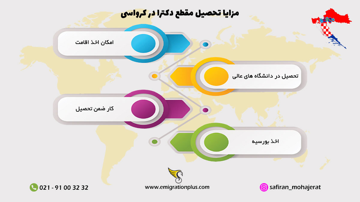 اینفوگرافیک دکتری در کرواسی