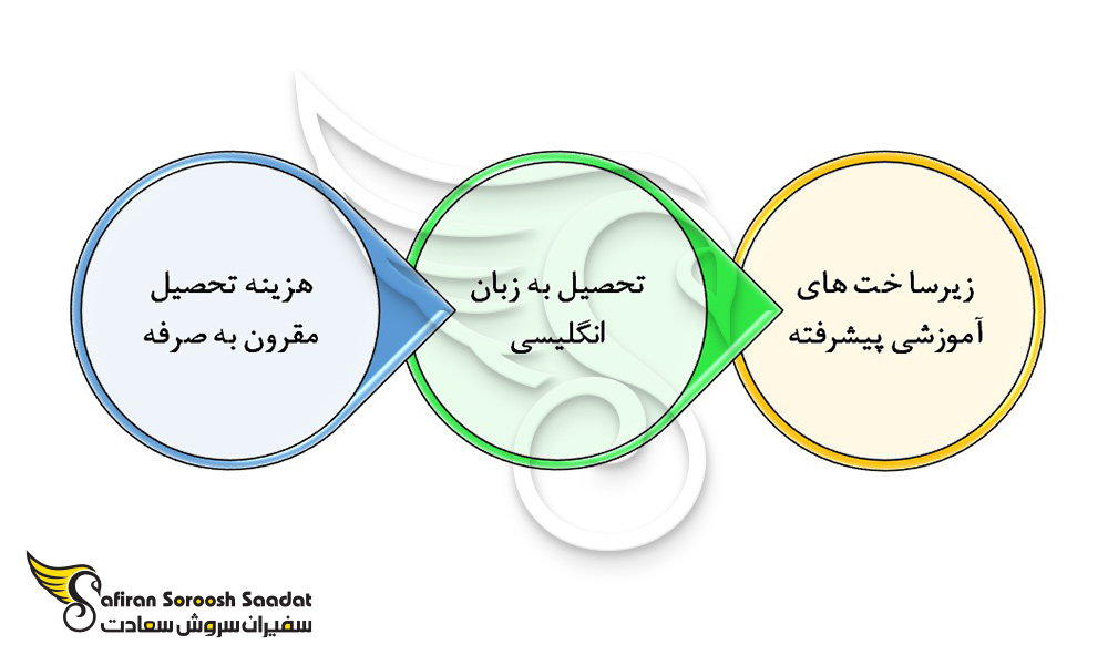 دلایل تحصیل رشته کارشناسی ارشد در اسکاتلن