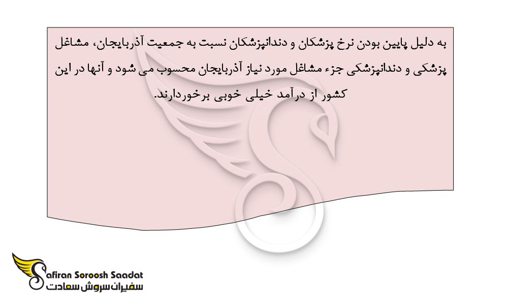 شرایط کاری و درآمدی دندانپزشکان در آذربایجان