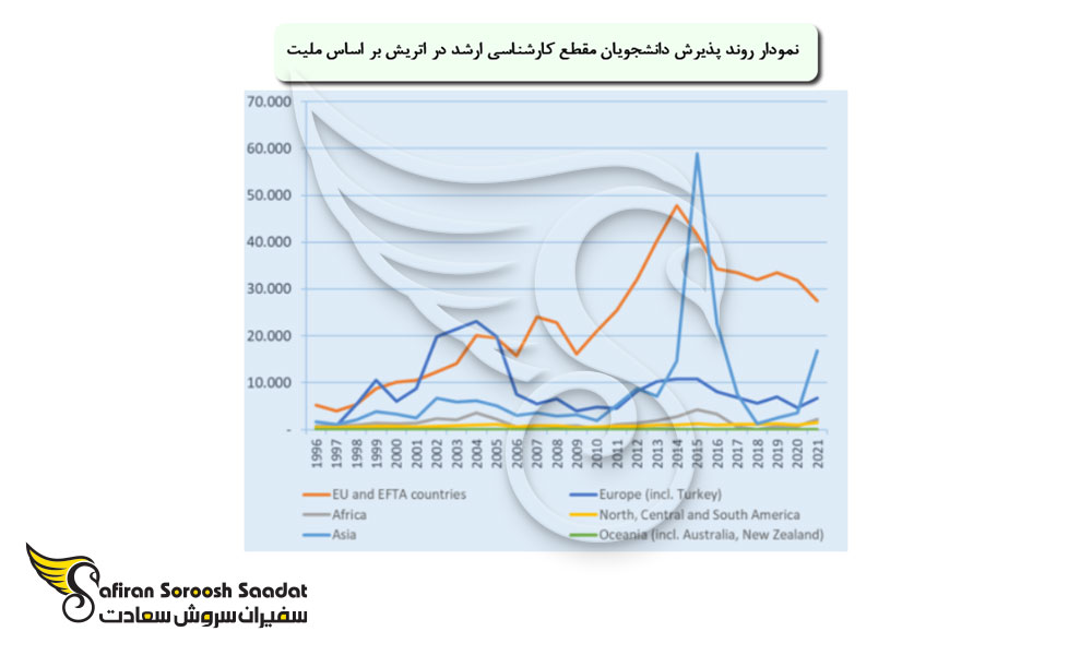 الزامات زبان برای تحصیل مقطع کارشناسی ارشد در اتریش