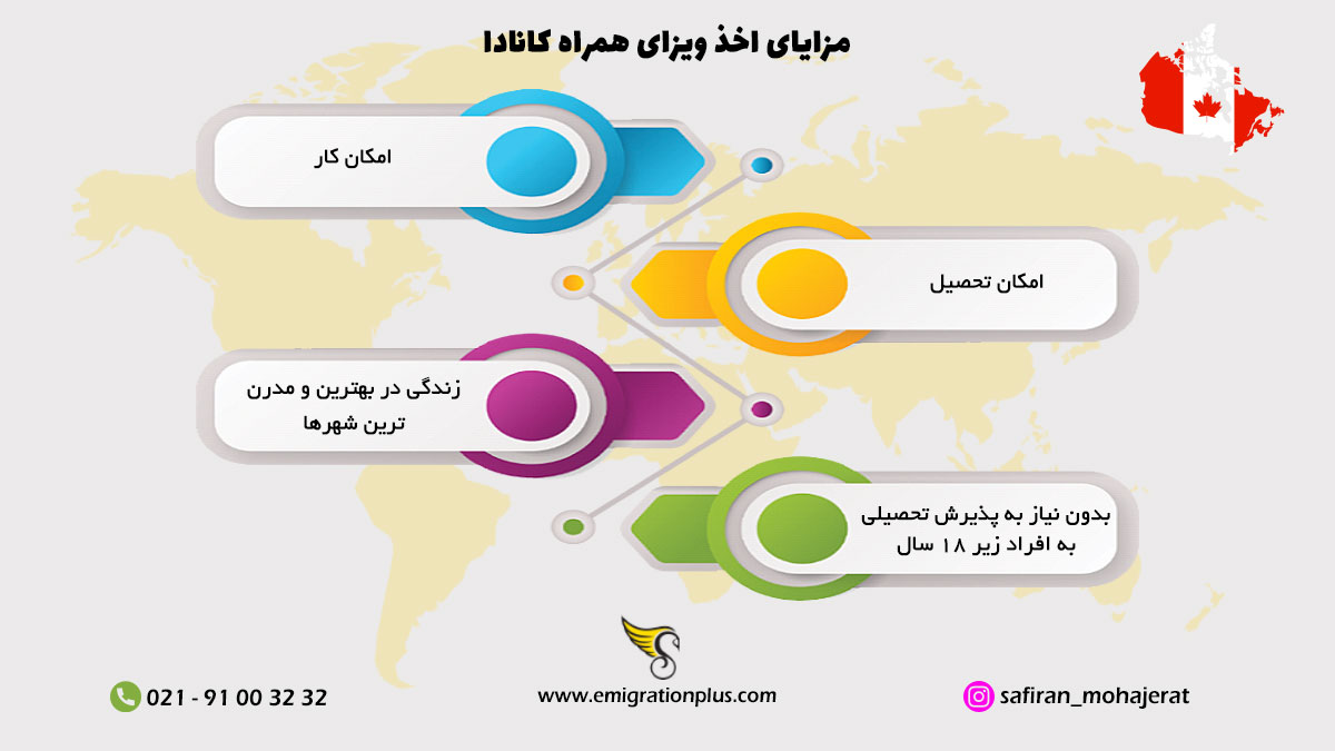 اینفوگرافیک ویزای همراه کانادا