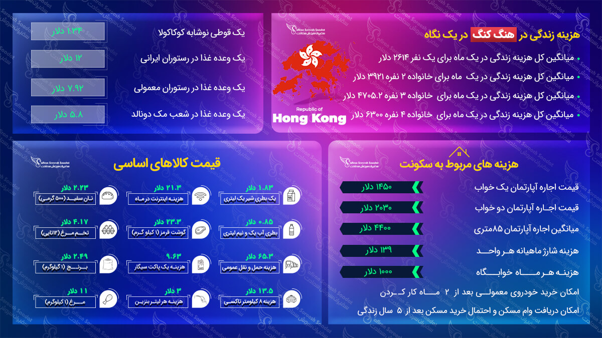 هزینه زندگی در هنگ کنگ