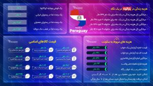 هزینه زندگی در پاراگوئه